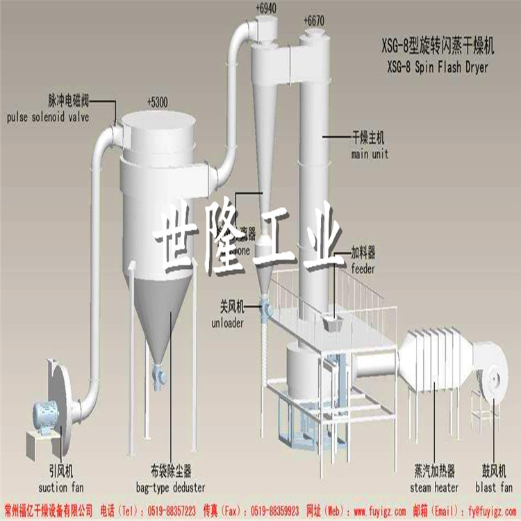 XSG系列旋轉(zhuǎn)閃蒸干燥機(jī)